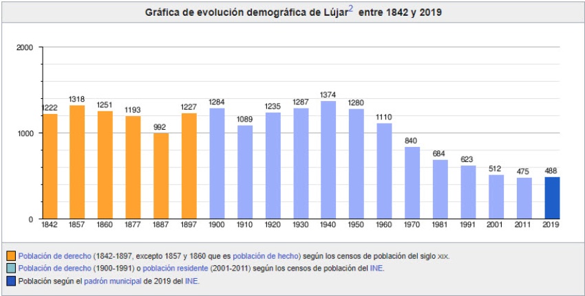 Demografía